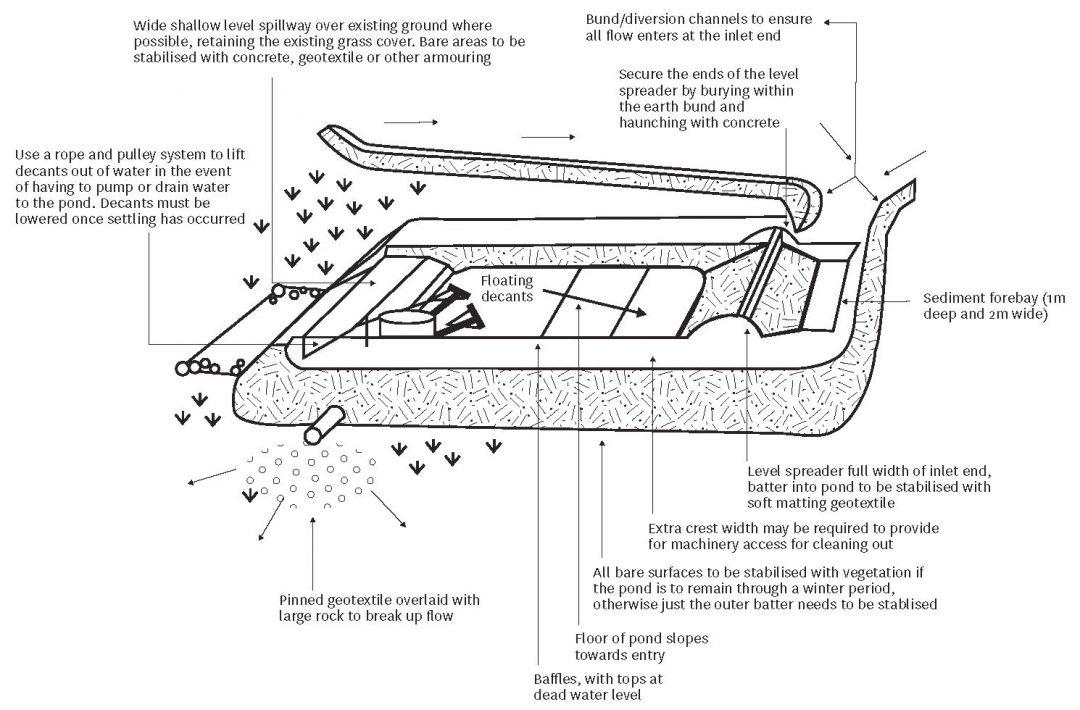 Sediment retention ponds esccanterbury