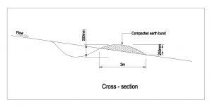 Contour drain cross section.