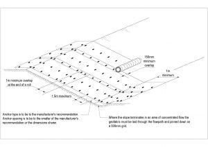 Geotextile design—on slopes.