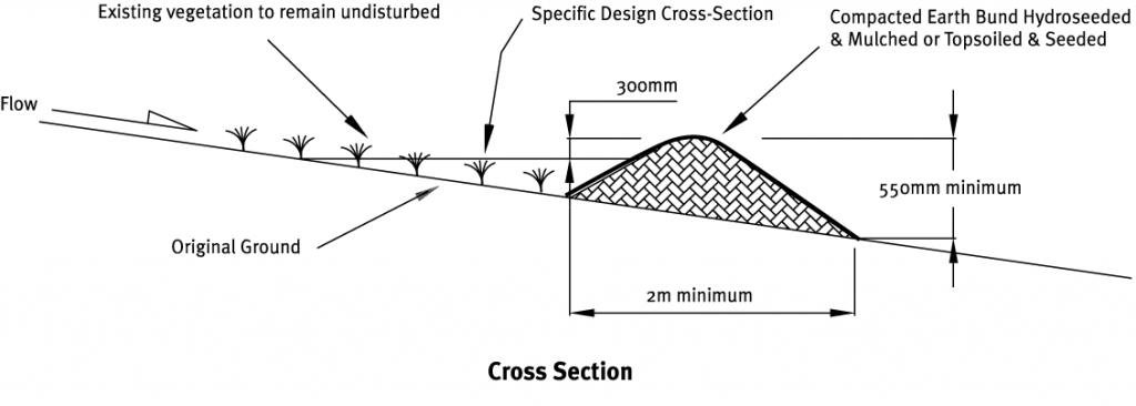 Cross-section of clean water diversion.