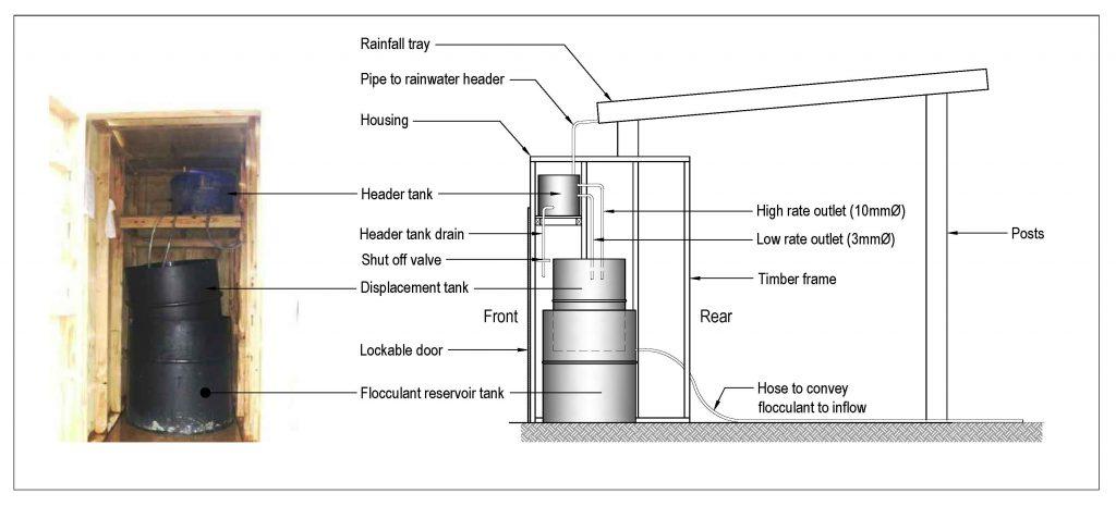 Rainfall-activated flocculent system set-up schematic.