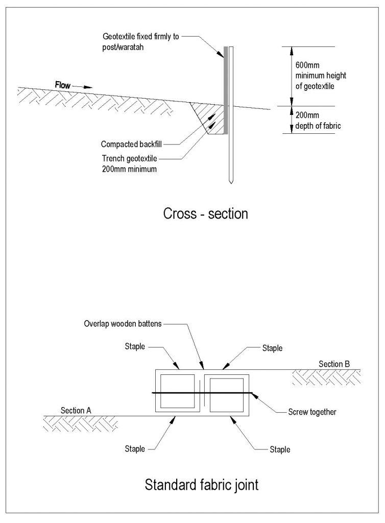 Silt fence cross section and fabric joint.