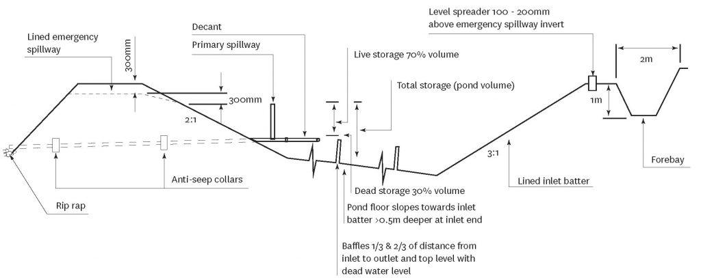 Schematic of a SRP cross section.