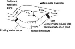 Remove fish and eels, then dewater the work area. Complete structure and channel work.