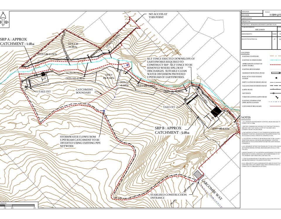 The detailed ESC Plan